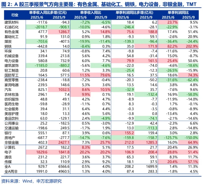 申万宏源策略:再谈“牛市不怕等”