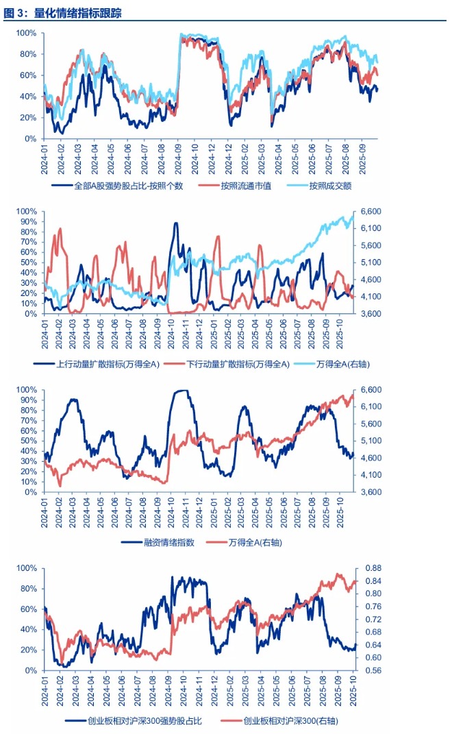 申万宏源策略:再谈“牛市不怕等”