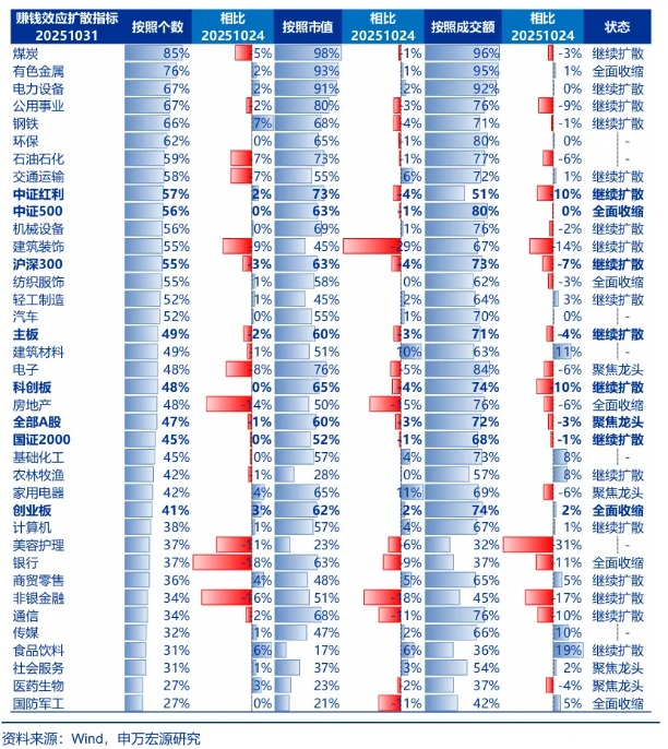 申万宏源策略:再谈“牛市不怕等”