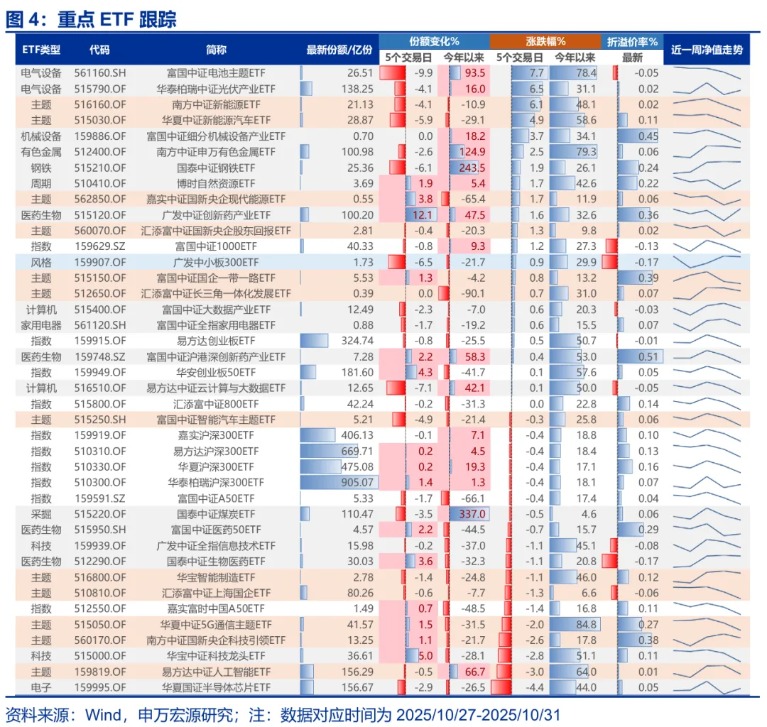 申万宏源策略:再谈“牛市不怕等”