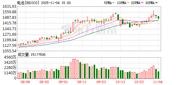 抢锂关键期到了?锂电池企业纷纷下注入股业绩飘摇的上游伙伴