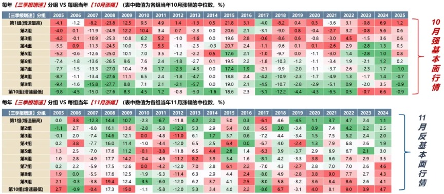 广发策略:11月的“反基本面”和“远期博弈”