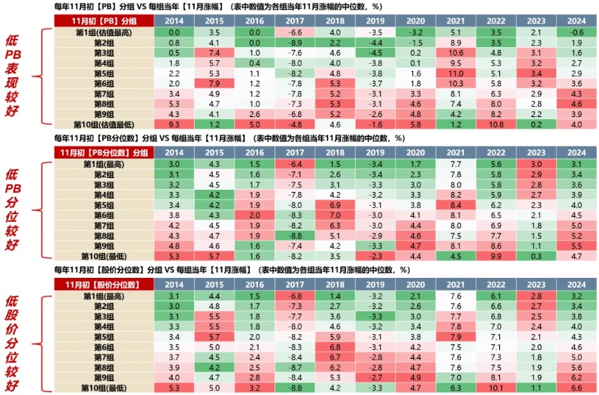 广发策略:11月的“反基本面”和“远期博弈”