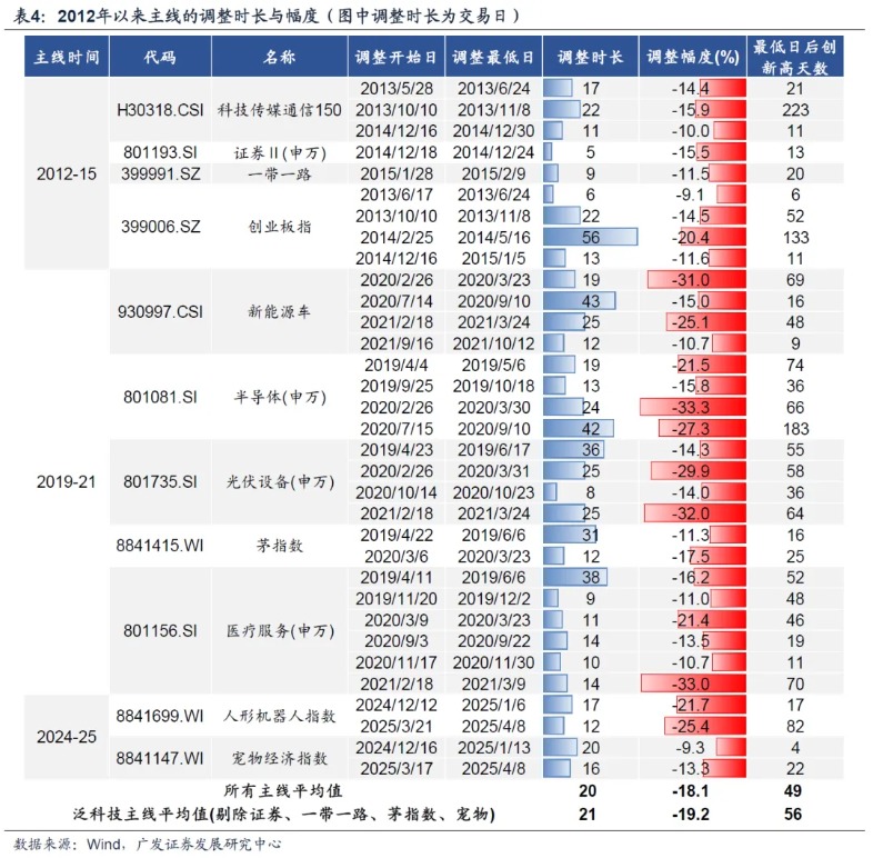 广发策略:11月的“反基本面”和“远期博弈”