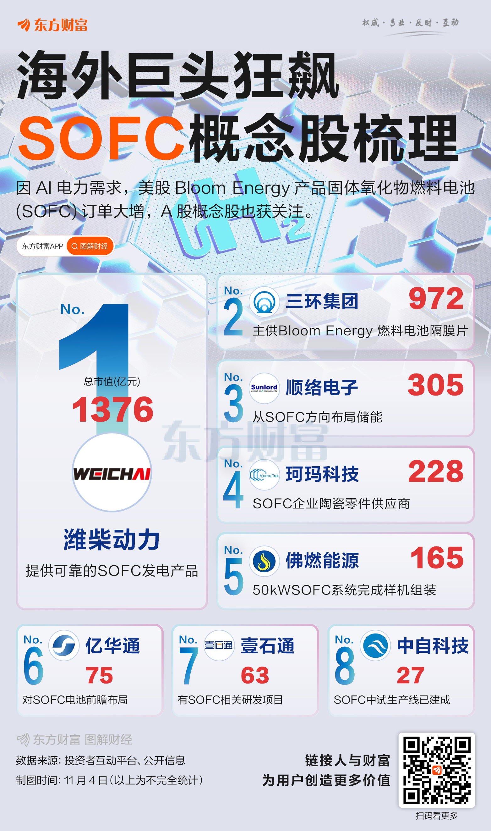 海外巨头狂飙!一图梳理SOFC概念股