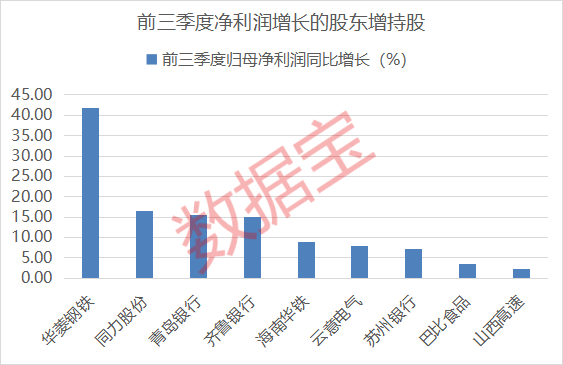 股东增持+险资重仓股出炉!9月以来24家公司发布股东增持计划