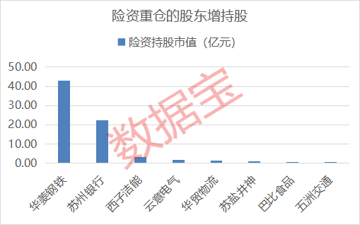 股东增持+险资重仓股出炉!9月以来24家公司发布股东增持计划