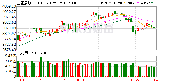 年底A股如何走？机构看好跨年行情 两大核心会议成关键