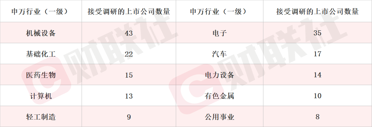 机器人产品已覆盖感知端与决策端 机器人概念股单日涨近13% 本周机构密集调研相关上市公司
