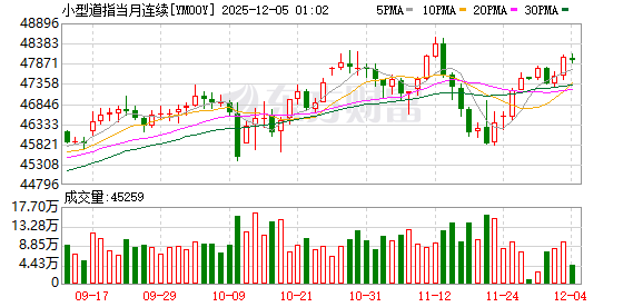美股盘前:三大股指期货齐跌 比特币一度跌超7%