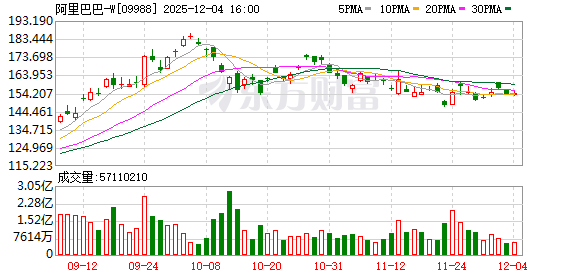 但斌：AI热潮刚刚开始 国内对标谷歌的公司可能只有两家
