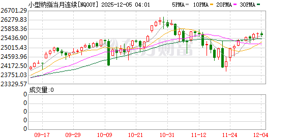 美股盘前:三大股指期货齐涨 美国11月ADP就业人数不及预期