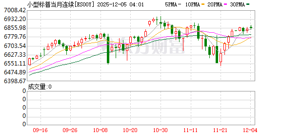 美股盘前:三大股指期货齐涨 美国11月ADP就业人数不及预期