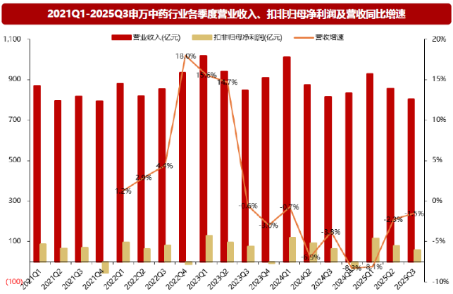 流感仍处高峰期!中药逆市走强 11只股2025年业绩预测翻倍
