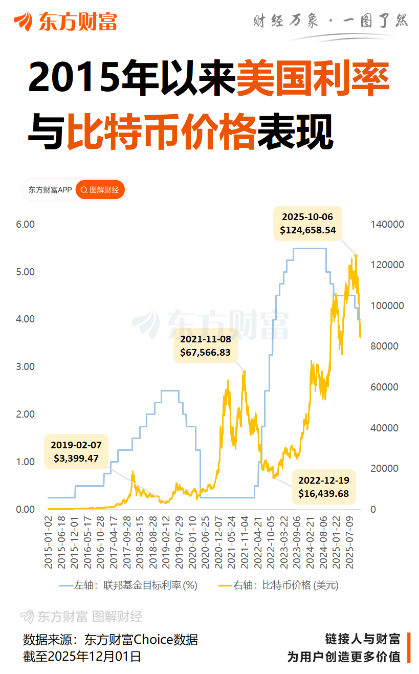 深夜加密货币全线崩跌!发生了什么?