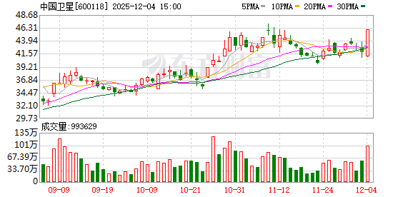 10分钟直线涨停!商业航天概念股盘中全线爆发!啥情况?