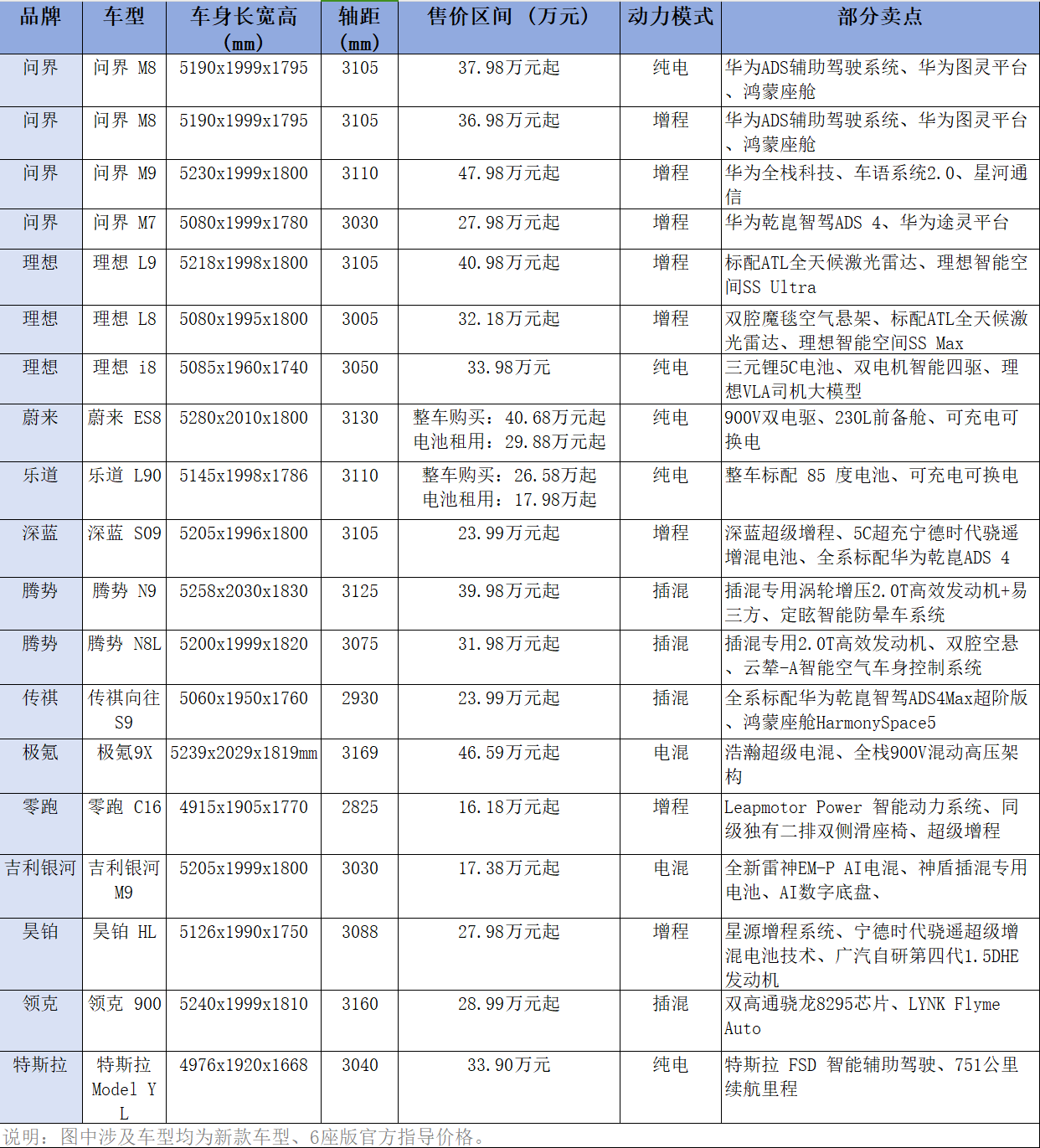 国庆黄金周车市实探：大6座SUV厮杀！有车型直降2万元，有品牌“兜底”购置税