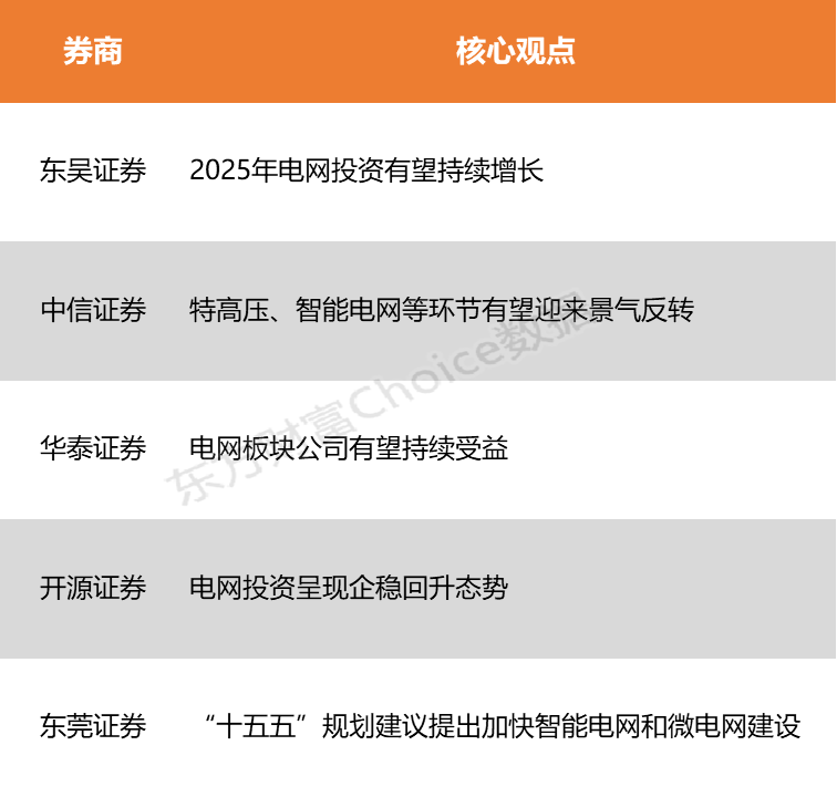 【风口研报】微软直言电力短缺成算力新瓶颈 电网设备或迎内外需景气共振