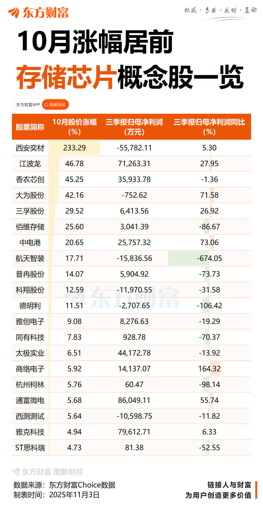 三大原厂暂停报价!DDR5现货价一周暴涨25% 存储“进入卖方市场”