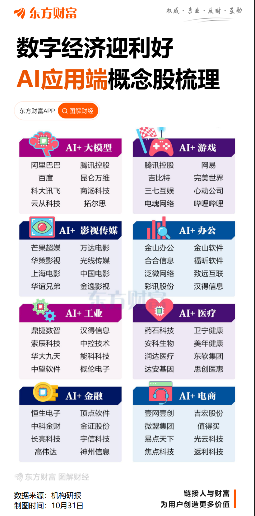 三大利好突袭!传媒娱乐集体爆发!端侧AI成为新催化线索?