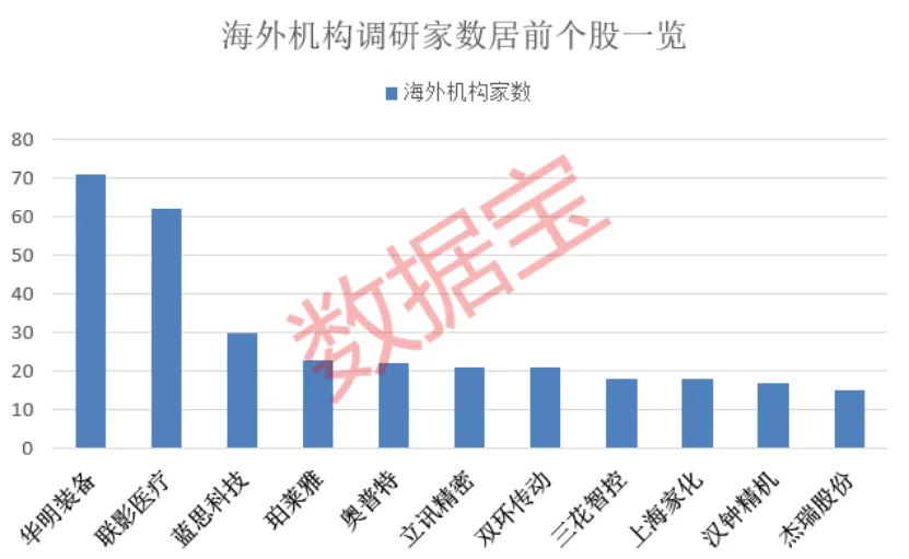 雷迪克收购脑机接口资产!海外机构调研股出炉 这16股业绩暴增