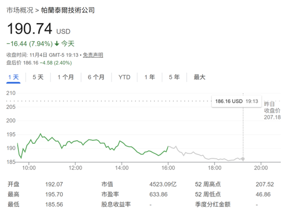 Palantir CEO炮轰“大空头”:做空我们和英伟达“简直疯了”!