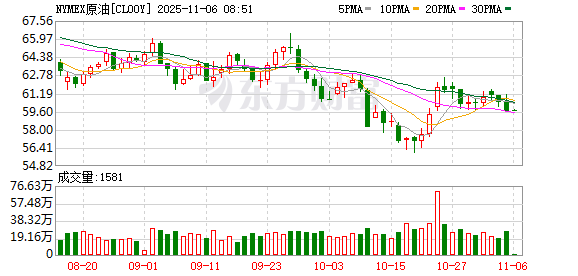 全球市场:美股三大指数全线收跌 纳指跌超2% 英伟达跌近4%