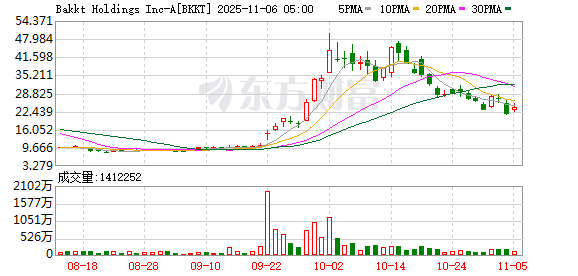 全球市场:美股三大指数全线收跌 纳指跌超2% 英伟达跌近4%