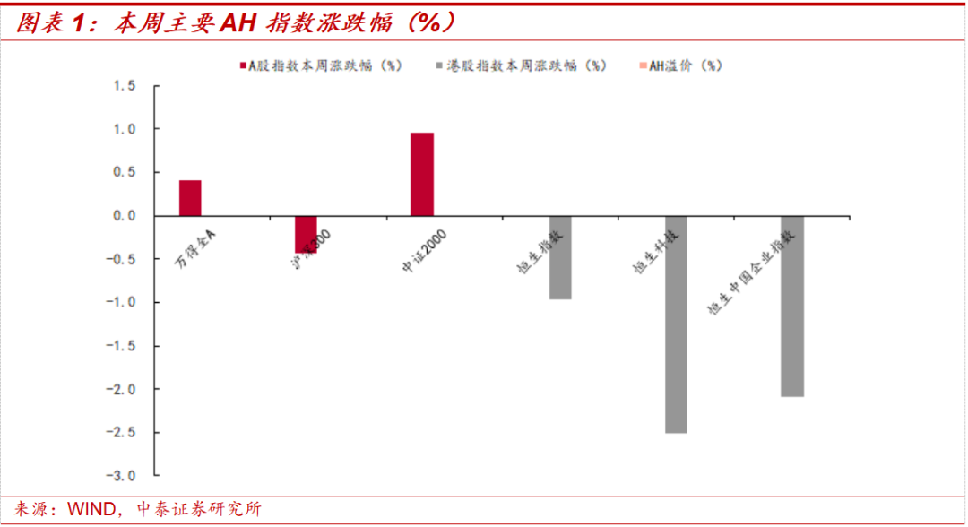 中泰证券:中美经贸磋商利好落地后的市场变化