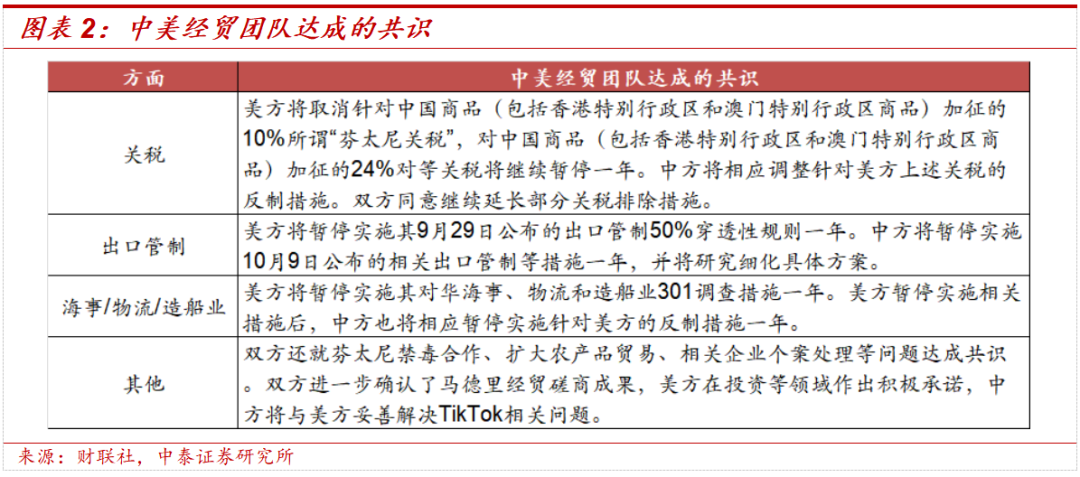 中泰证券:中美经贸磋商利好落地后的市场变化