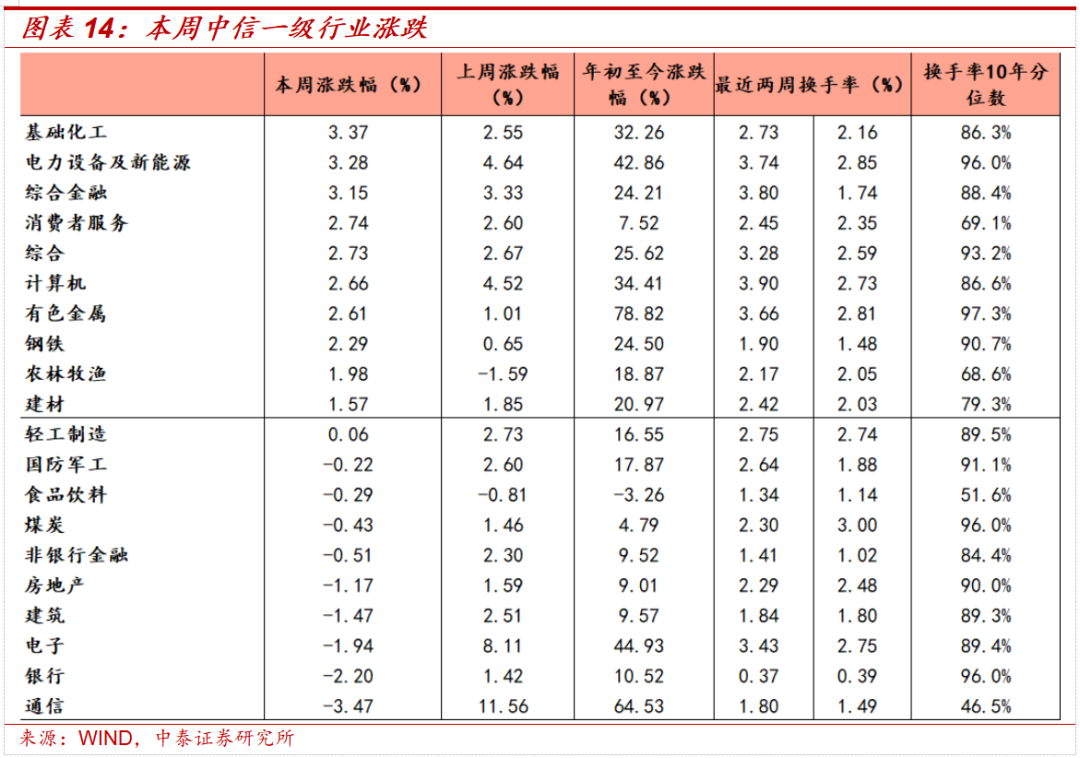 中泰证券:中美经贸磋商利好落地后的市场变化