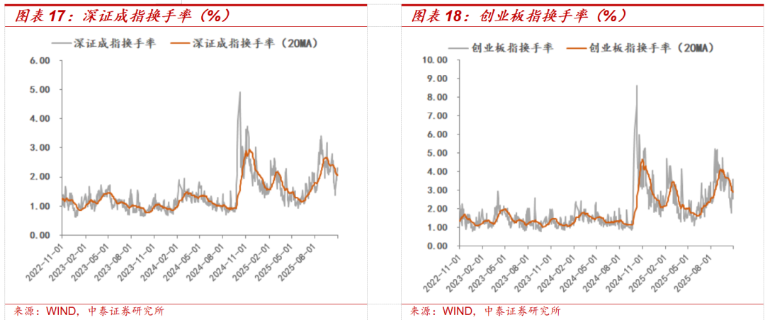 中泰证券:中美经贸磋商利好落地后的市场变化