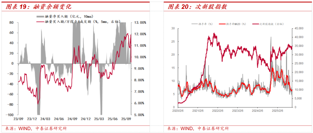 中泰证券:中美经贸磋商利好落地后的市场变化