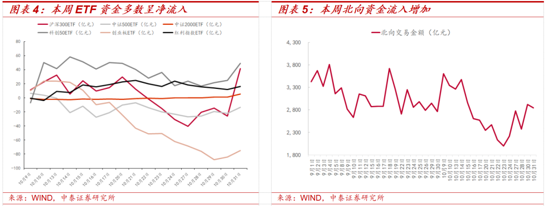 中泰证券:中美经贸磋商利好落地后的市场变化