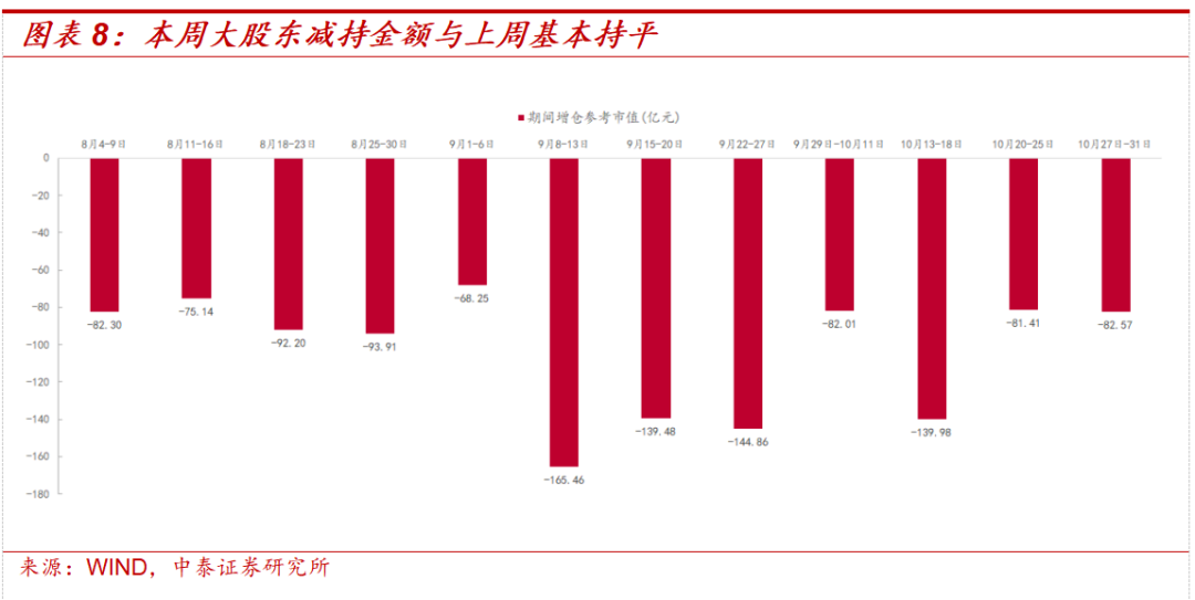 中泰证券:中美经贸磋商利好落地后的市场变化