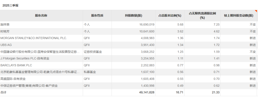 赚翻!外资巨头抱团买入这些标的