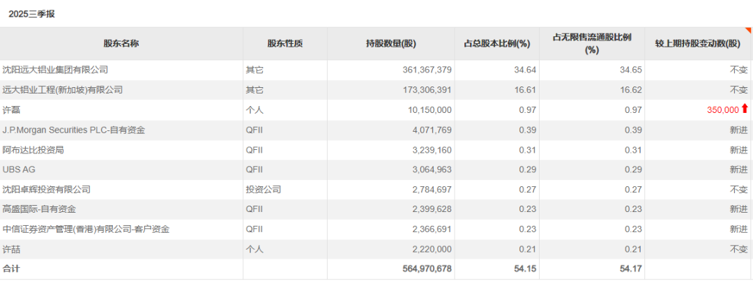 赚翻!外资巨头抱团买入这些标的