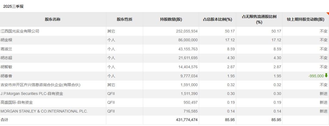 赚翻!外资巨头抱团买入这些标的