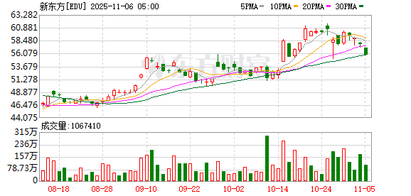 全球市场:美股三大指数收涨 美光科技涨近9% 超微电脑跌逾11% 英伟达尾盘跳水