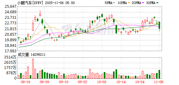 全球市场:美股三大指数收涨 美光科技涨近9% 超微电脑跌逾11% 英伟达尾盘跳水