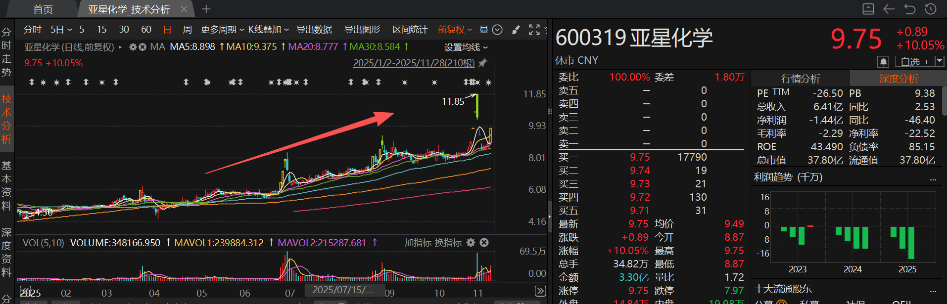 拟收购“小巨人”企业的算力概念股年内涨超200% 11月披露并购重组进展的A股名单一览