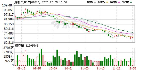 5000亿市场空间野望？理想汽车首发AI眼镜 或为具身智能转型“试金石”