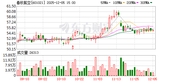 文旅与民航业融合发展行动方案落地