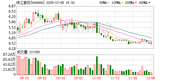 广州土拍年末冲刺拉开序幕 珠江实业13.31亿元竞得玻璃厂地块