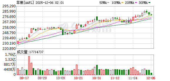 苹果顶级设计师投奔Meta!硅谷AI硬件战火升级