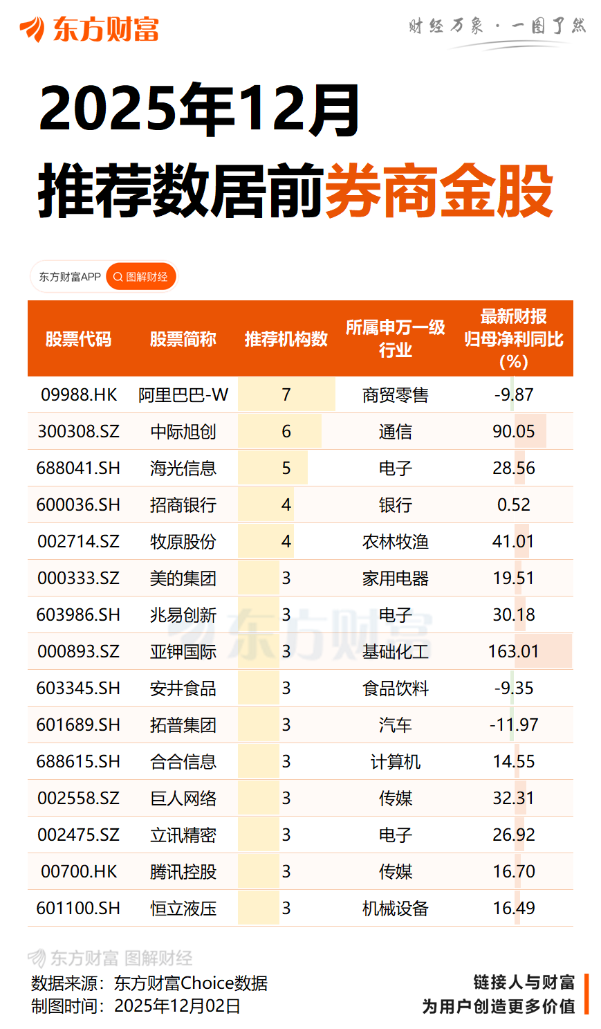 A股2026年“春季躁动”提前启动?投资者布局攻略来了