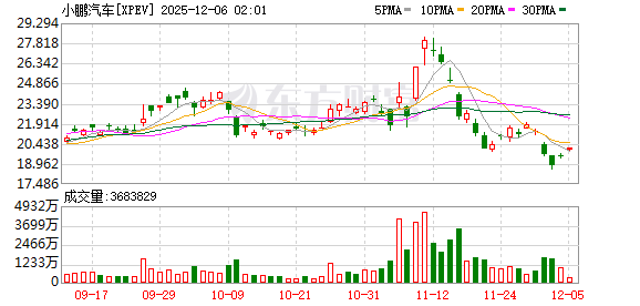 美股三大指数收盘涨跌不一 Meta涨超3%、英伟达涨超2%