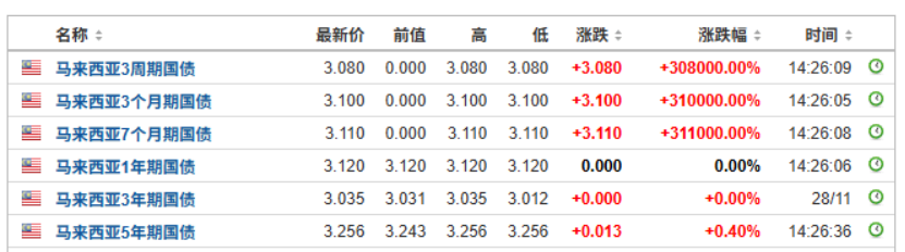 突发大风暴!亚太市场国债和外汇皆出现重大波动 日本可能是风险源
