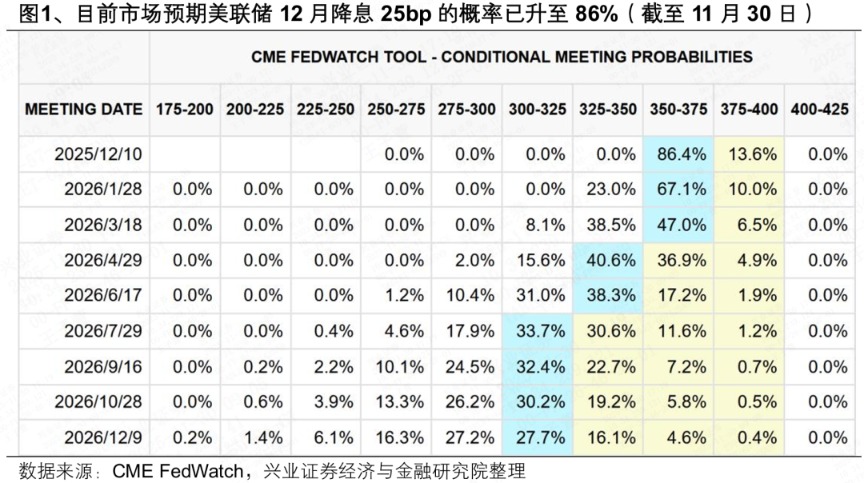兴证策略:跨年行情已具备良好基础 保持多头思维