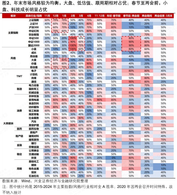 兴证策略:跨年行情已具备良好基础 保持多头思维
